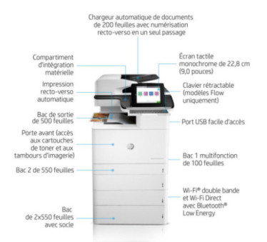 HP Color LaserJet Enterprise MFP M776z - Imprimante multifonctions laser couleur