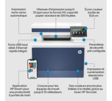 HP Color LaserJet Pro MFP 4302fdw - Imprimante multifonctions laser couleur